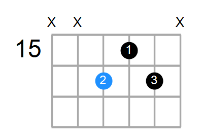 F#6 Chord